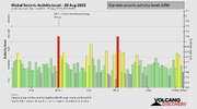 seismic-activity-level.png