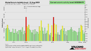 seismic-activity-level (1).png