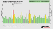 seismic-activity-level (1).png