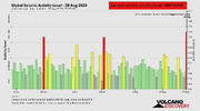 seismic-activity-level.png