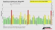 seismic-activity-level (1).png