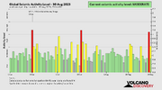 seismic-activity-level.png