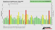 seismic-activity-level.png