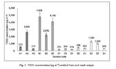 Disposable masks had up to 14 times more TVOCs than cloth masks.jpg