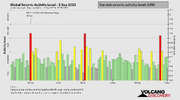 seismic-activity-level.png