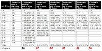 Life Expectancy for unvaxxed and 1-5 dosed UK males.jpg