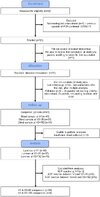 BNT162b2 COVID-19 vaccination in children alters cytokine responses to heterologous pathogens ...jpg