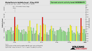 seismic-activity-level (1).png