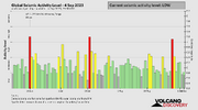 seismic-activity-level.png