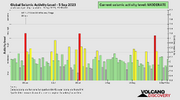 seismic-activity-level.png