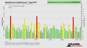 seismic-activity-level.png