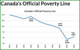 Canada's Official Poverty Line.jpg