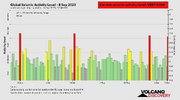 seismic-activity-level.png