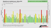 seismic-activity-level.png