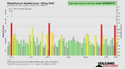 seismic-activity-level.png