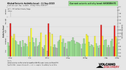 seismic-activity-level.png