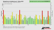 seismic-activity-level.png