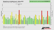 seismic-activity-level.png