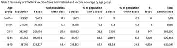 Alberta Covid Vax Stats (Sept. 2023).png