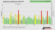 seismic-activity-level (1).png