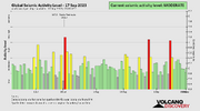 seismic-activity-level.png