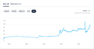 2023-09-19 01.30.02 www.banki.ru Rouble vs Dollar.png