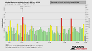 seismic-activity-level.png