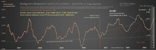 Malignant Neoplasms (C00-L97) Deaths - 2023 WK 37 (Lag Adjusted).jpg