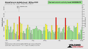 seismic-activity-level.png