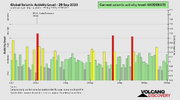 seismic-activity-level.png