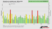 seismic-activity-level (1).png