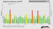 seismic-activity-level.png