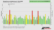 seismic-activity-level.png