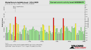 seismic-activity-level (1).png