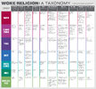 woke religion taxonomy.jpg