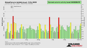 seismic-activity-level.png