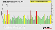 seismic-activity-level.png