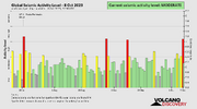 seismic-activity-level.png