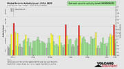 seismic-activity-level.png