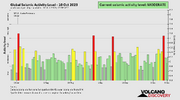 seismic-activity-level.png