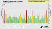 seismic-activity-level.png