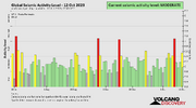 seismic-activity-level.png