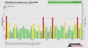 seismic-activity-level (1).png