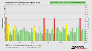 seismic-activity-level.png