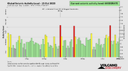 seismic-activity-level.png