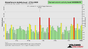 seismic-activity-level.png