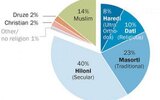 F2ZN_RNS_ISRAEL_POLL030816e-640x400.jpg