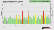 seismic-activity-level (1).png