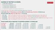 Screenshot 2023-10-22 at 20-40-01 Earthquakes Today Latest Quakes worldwide past 24 hours.png