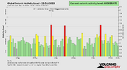 seismic-activity-level.png